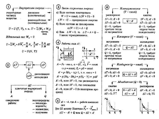 Формулы молярной физики. Термодинамика физика 10 класс формулы. Основы молекулярной физики и термодинамики формулы. Формулы молекулярной физики и термодинамики 10 класс. Формулы термодинамики идеального газа.