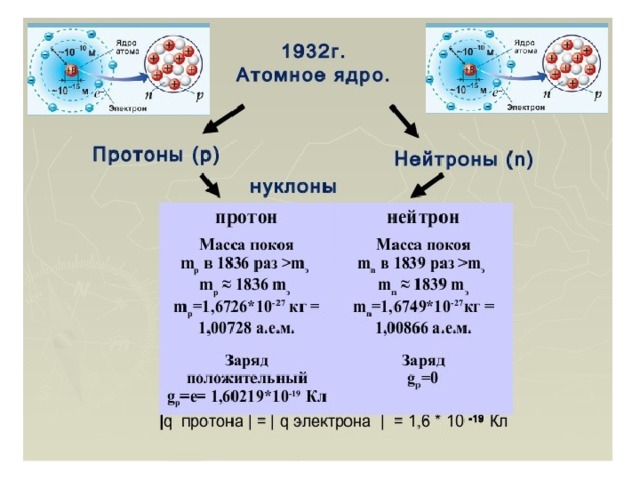 1 массовое число