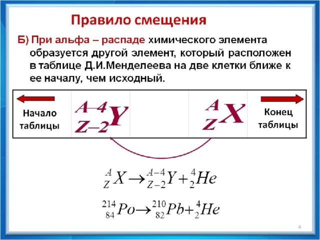 Опишите альфа распад изображенный на рисунке 198