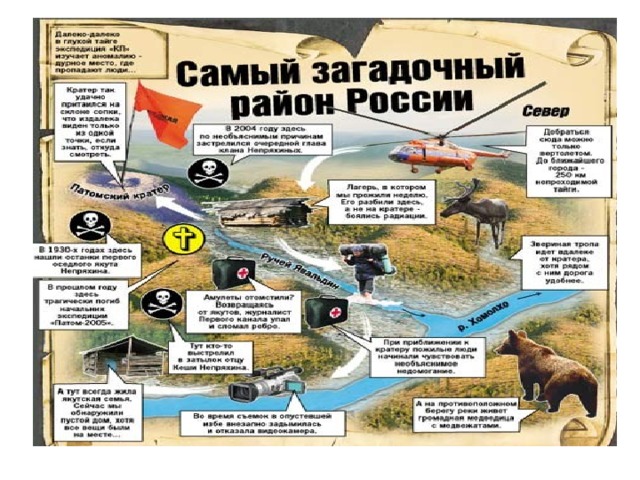 Патомский кратер презентация