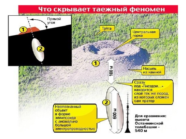 Патомский кратер презентация