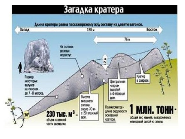Патомский кратер презентация