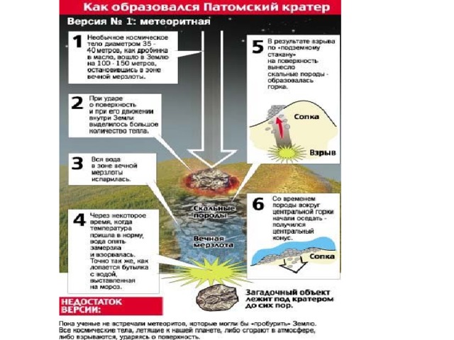 Патомский кратер презентация