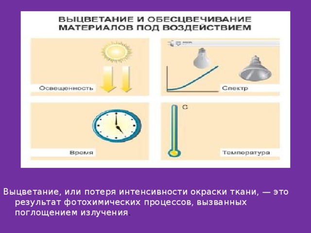 Выцветание, или потеря интенсивности окраски ткани, — это результат фотохимических процессов, вызванных поглощением излучения . 