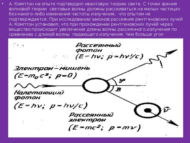 Схема опыта комптона