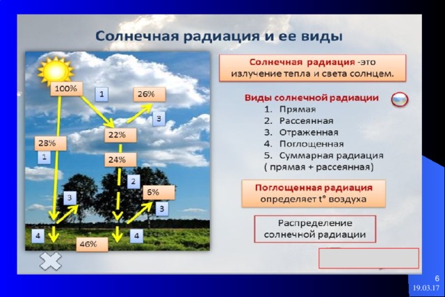 Какая суммарная радиация