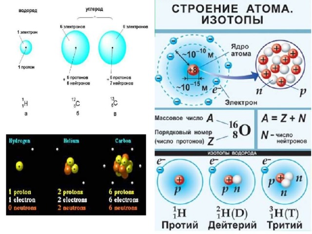 Изотопы электронов