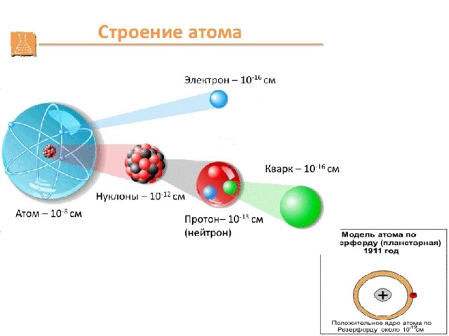 Ядро атома содержит электроны