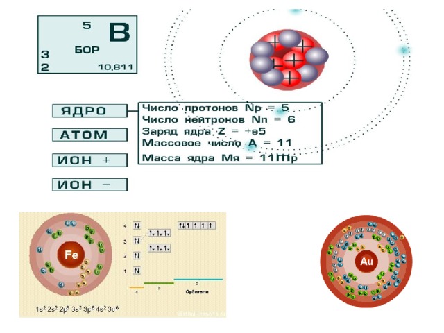 Электроны в боре. Кол во протонов нейтронов и электронов Бора. Бор число протонов и нейтронов. Строение атома ZN. Строение атома цинка.