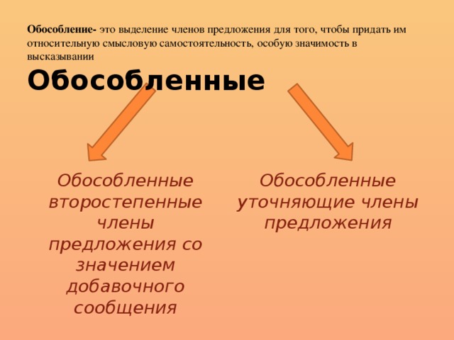 Понятие об обособлении 8 класс презентация