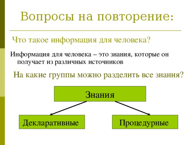 Повторит то что происходило. На какие группы можно разделить. Декларативные знания. На какие 2 группы можно разделить деятельность.