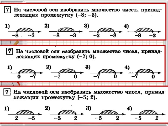 Найди изображение интервала x 0 на оси если a 0