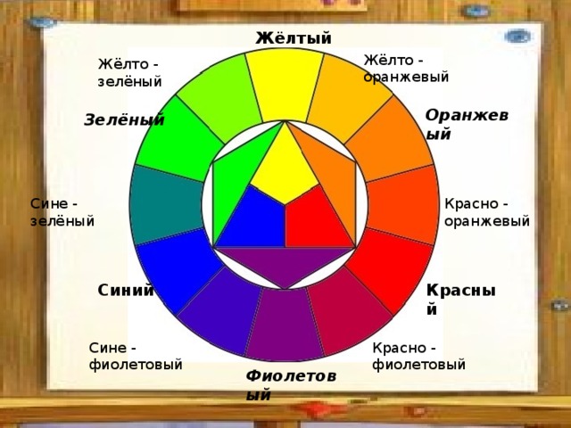 Основные и составные цвета презентация