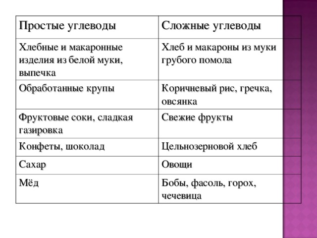 Рис простой углевод. Источники сложных углеводов. Простые и сложные углеводы. Хлеб это сложные или простые углеводы. Сложные углеводы список продуктов для похудения.