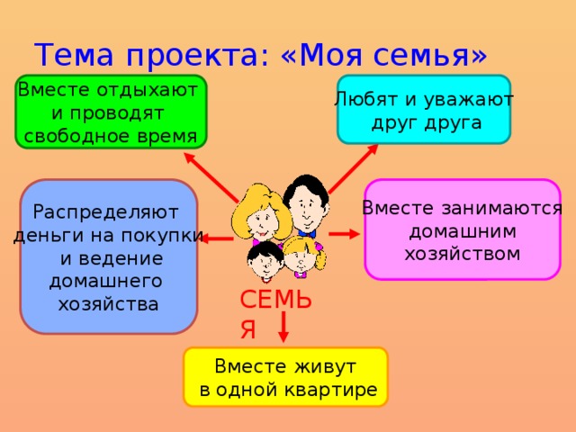 Проект класс семья. Проект моя семья. Проект начму моя семья. Презентация на тему моя семья.