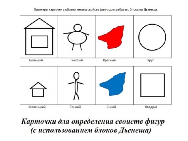 Карточки свойства. Карточки символы для блоков Дьенеша. Блоки Дьенеша условные обозначения. Условные обозначения блоки Деньша.