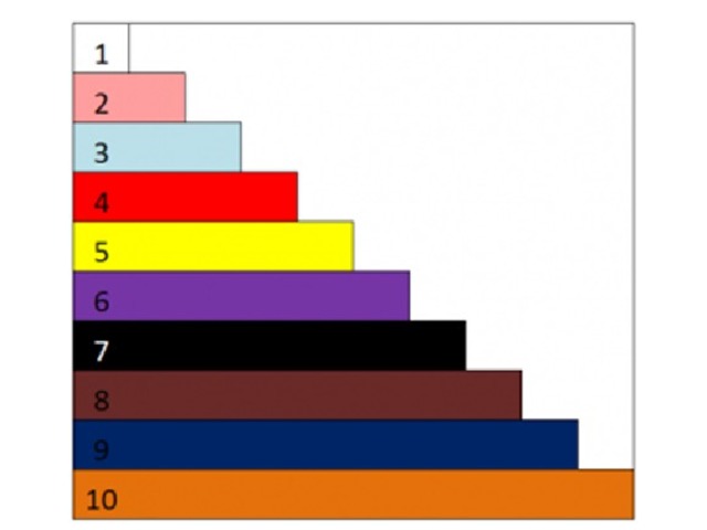 10 полосок. Палочки Кюизенера числовая лесенка. Полоски разной длины. Лесенка из палочек Кюизенера. Полоски разной длины и ширины.