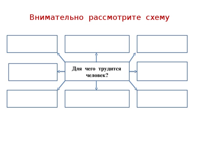 Зачем человек трудится 2 класс школа 21 века презентация