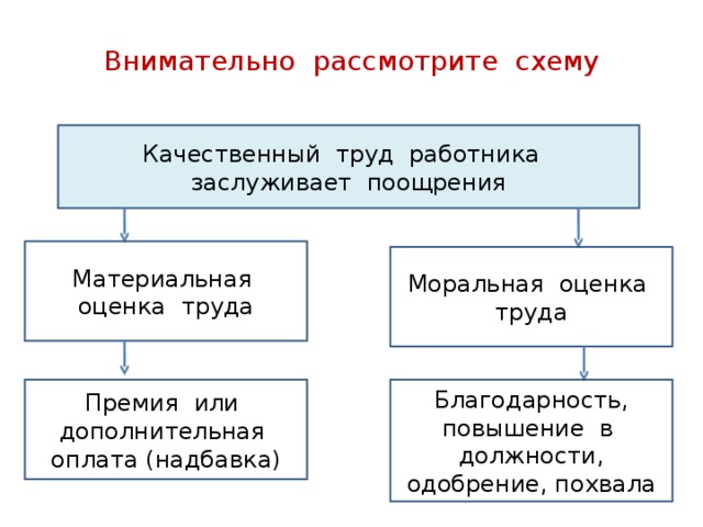 Последствия труда