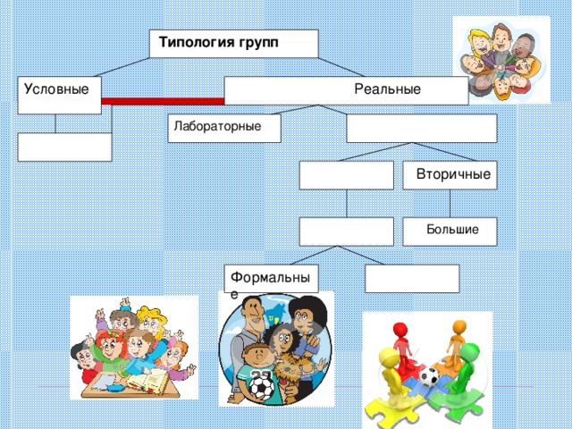 Условные и реальные группы. Типология групп условные и реальные. Реальные и условные группы примеры. Условная группа и реальная группа. Типология малых групп.