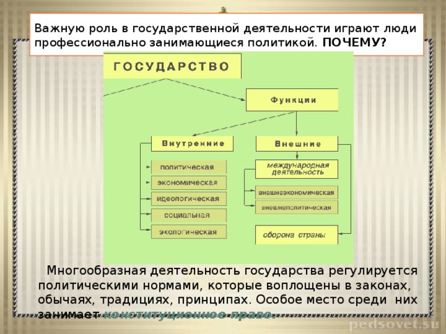 Какими нормами регулируется государство. Роль денег в функционировании государства. Деньги в функционировании органов государства. Роль денег в функционировании органов государства примеры. Важность денег в функционировании органов государства.