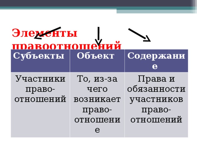 Определите субъекты и объекты семейных правоотношений