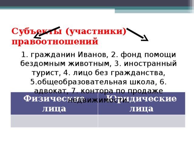 Разделили участников. Субъекты участники. Участвующие субъекты. Гражданин Иванов. Иностранный турист физическое или юридическое лицо.