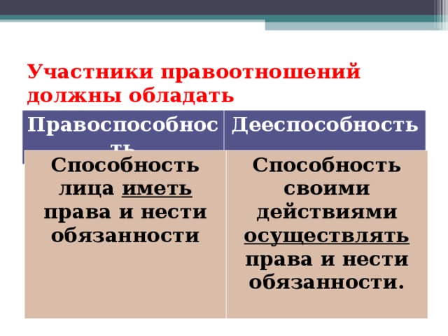 Гражданские правоотношения права собственности права потребителей огэ презентация