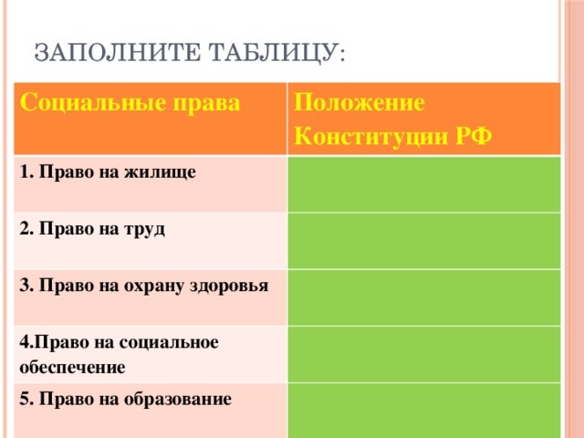 Заполните правую. Заполнить таблицу социальные права положение Конституции. Социальные права таблица. Социальное право таблица. Право на жилище положение Конституции РФ.