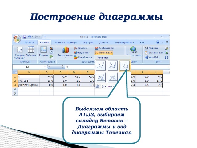 Построение диаграммы Выделяем область А1:J3, выбираем вкладку Вставка – Диаграммы и вид диаграммы Точечная 
