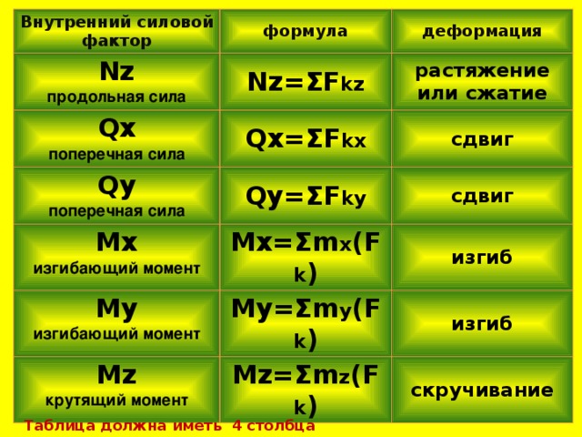 Фактор обозначение