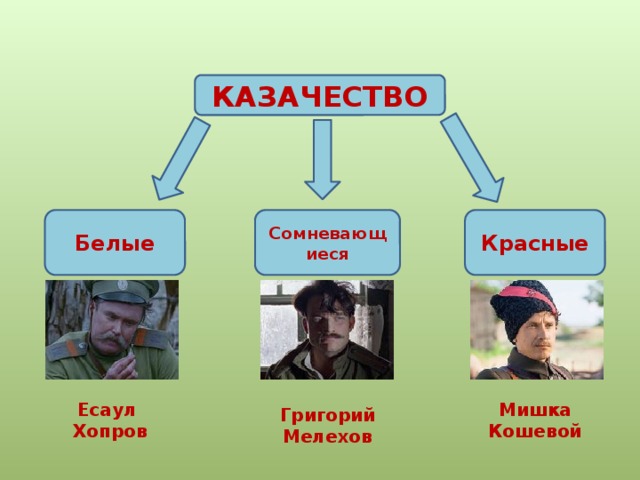 Изображение гражданской войны в романе тихий дон презентация 11 класс