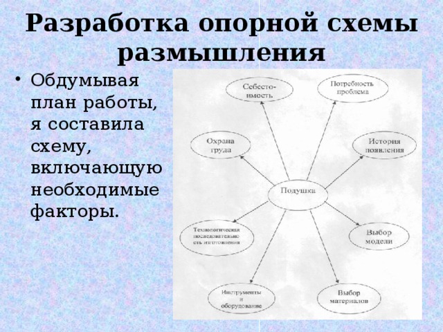 Схема размышления проект по технологии