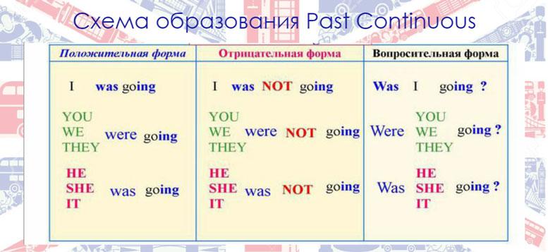 Past continuous правила и примеры