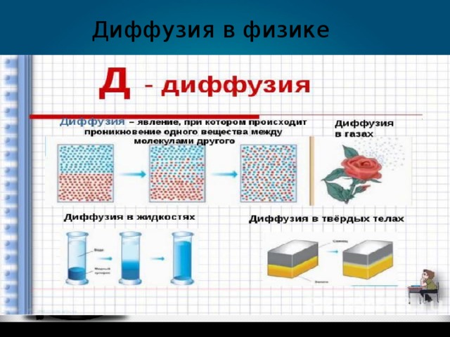 Проект по физике на тему диффузия