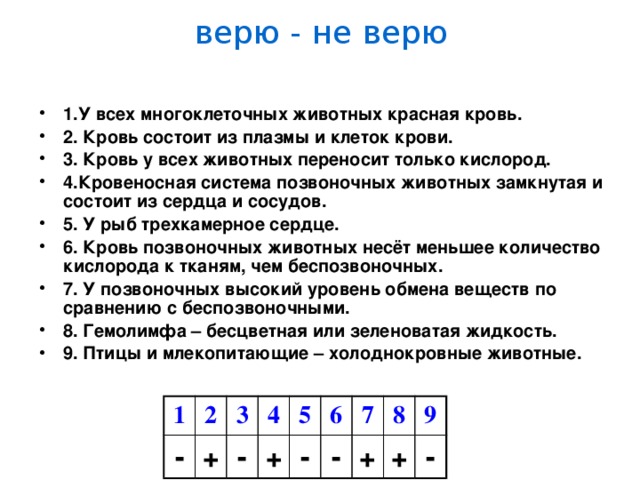 верю - не верю 1.У всех многоклеточных животных красная кровь. 2. Кровь состоит из плазмы и клеток крови. 3. Кровь у всех животных переносит только кислород. 4.Кровеносная система позвоночных животных замкнутая и состоит из сердца и сосудов. 5. У рыб трехкамерное сердце. 6. Кровь позвоночных животных несёт меньшее количество кислорода к тканям, чем беспозвоночных. 7. У позвоночных высокий уровень обмена веществ по сравнению с беспозвоночными. 8. Гемолимфа – бесцветная или зеленоватая жидкость. 9. Птицы и млекопитающие – холоднокровные животные. 1 - 2 + 3 4 - 5 + - 6 7 - 8 + 9 + - 