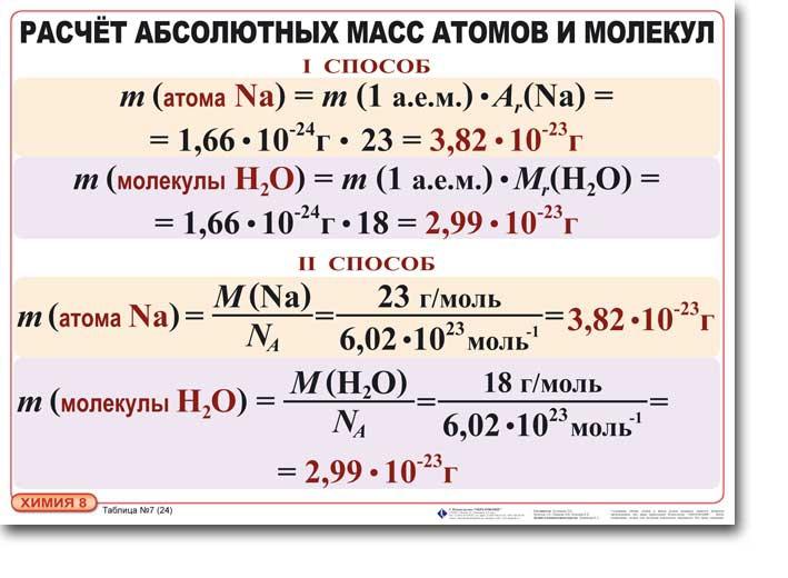 Калькулятор химических формул