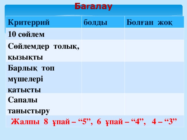 Критеррий болды  сөйлем Болған жоқ Сөйлемдер толық, қызықты Барлық топ мүшелері қатысты Сапалы таныстыру Жалпы 8 ұпай – “5”, 6 ұпай – “4”, 4 – “3” 