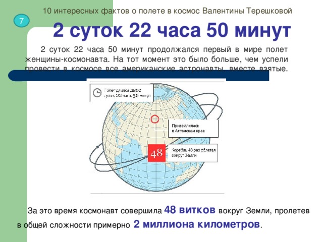 10 интересных фактов о полете в космос Валентины Терешковой 7 2 суток 22 часа 50 минут  2 суток 22 часа 50 минут продолжался первый в мире полет женщины-космонавта. На тот момент это было больше, чем успели провести в космосе все американские астронавты, вместе взятые.    За это время космонавт совершила 48 витков  вокруг Земли, пролетев в общей сложности примерно  2 миллиона километров . 