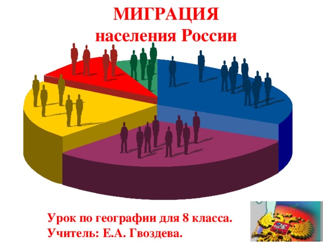 МИГРАЦИЯ  населения России Урок по географии для 8 класса. Учитель: Е.А. Гвоздева. 