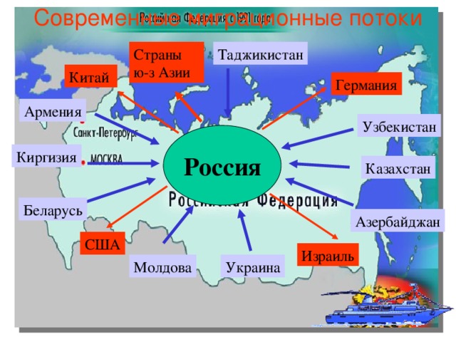 Миграция населения в россии схема