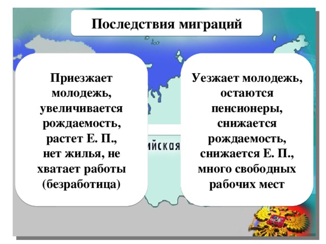 Последствия населения. Последствия внешней миграции. О причинах и последствиях миграционных процессов. Последствия миграции населения. Миграция презентация.