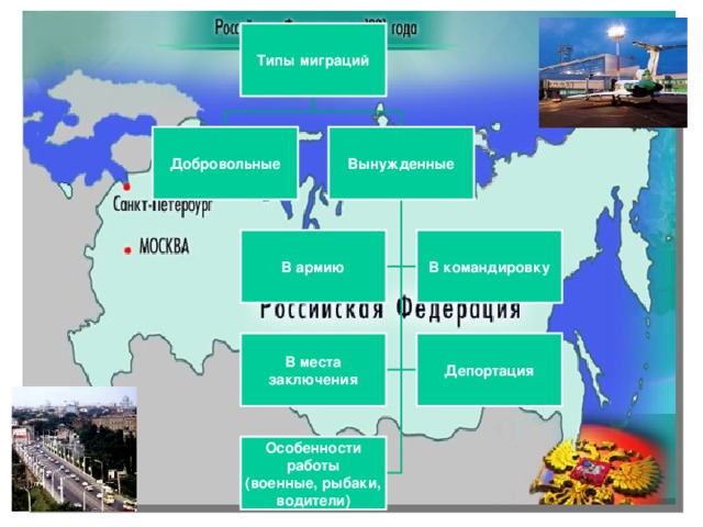 Проект миграция населения в прошлом и настоящем