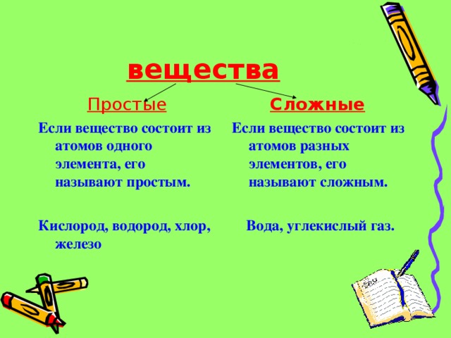 вещества Простые Сложные  Если вещество состоит из атомов одного элемента, его называют простым.  Кислород, водород, хлор, железо Если вещество состоит из атомов разных элементов, его называют сложным.  Вода, углекислый газ. 