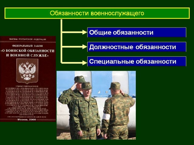 Презентация основные обязанности военнослужащих