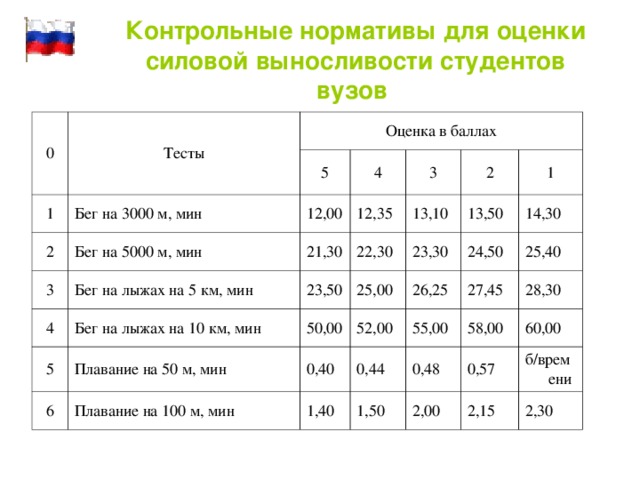 Схема оценки зрелости новорожденного в баллах в разном гестационном возрасте по bernuth harnach