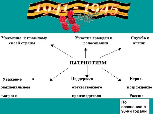 Составьте план текста патриотизм широкое