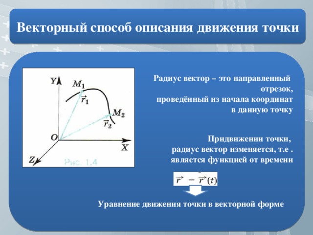 Радиус точки. Векторный способ описания. Векторный способ описания движения. Векторный способ описания движения точки. Векторный способ описания движения материальной точки.