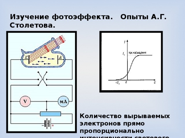 Опыты столетова презентация