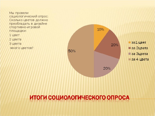 В стране был проведен социологический опрос